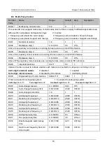 Preview for 87 page of Canworld CDE360 Series Manual