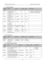 Preview for 88 page of Canworld CDE360 Series Manual