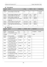 Preview for 89 page of Canworld CDE360 Series Manual