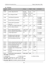 Preview for 91 page of Canworld CDE360 Series Manual