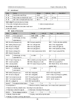 Preview for 93 page of Canworld CDE360 Series Manual