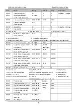 Preview for 94 page of Canworld CDE360 Series Manual