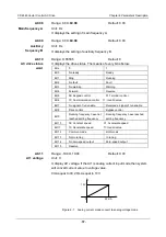 Preview for 100 page of Canworld CDE360 Series Manual