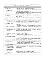 Preview for 137 page of Canworld CDE360 Series Manual