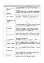 Preview for 138 page of Canworld CDE360 Series Manual