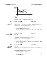 Preview for 202 page of Canworld CDE360 Series Manual