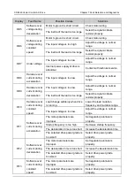 Preview for 239 page of Canworld CDE360 Series Manual