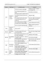 Preview for 241 page of Canworld CDE360 Series Manual