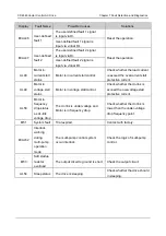 Preview for 245 page of Canworld CDE360 Series Manual