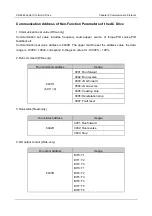 Preview for 251 page of Canworld CDE360 Series Manual