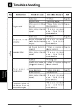 Preview for 72 page of CanyCom BP35 Operator'S Manual