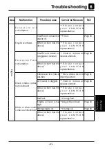 Preview for 73 page of CanyCom BP35 Operator'S Manual