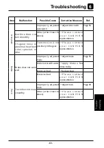 Preview for 75 page of CanyCom BP35 Operator'S Manual