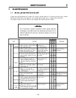 Preview for 30 page of CanyCom CM1305 Operator'S Manual