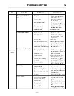 Preview for 56 page of CanyCom CM1305 Operator'S Manual