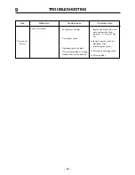 Preview for 57 page of CanyCom CM1305 Operator'S Manual