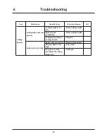 Preview for 73 page of CanyCom CM141 Operator'S Manual