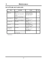 Preview for 53 page of CanyCom CM184 Operator'S Manual