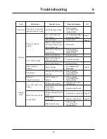 Preview for 41 page of CanyCom Jasper EJ20 Operator'S Manual