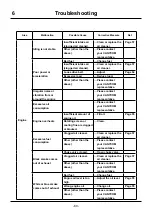 Preview for 89 page of CanyCom Masao CMX1402 Operator'S Manual