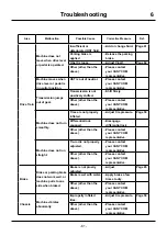 Preview for 90 page of CanyCom Masao CMX1402 Operator'S Manual