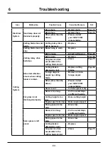 Preview for 91 page of CanyCom Masao CMX1402 Operator'S Manual