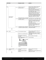 Preview for 28 page of Capital fireplaces Curvation:Siesta Installation, Servicing  & User Instructions