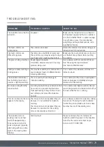 Preview for 29 page of Caple C995I Instruction Manual