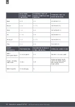 Preview for 36 page of Caple CAFF42 Instruction Manual