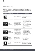 Preview for 40 page of Caple CAFF42 Instruction Manual