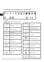 Preview for 22 page of Caple CM461 Instruction Manual