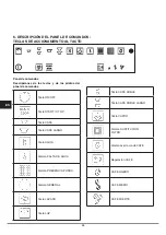 Preview for 64 page of Caple CM461 Instruction Manual