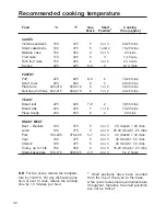 Preview for 32 page of Caple CR 9227 Instruction Manual