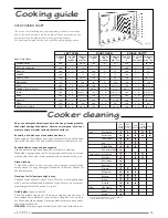 Preview for 13 page of Caple CR1001SS Instruction Manual