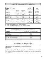 Preview for 21 page of Caple cr9204 Instruction Manual