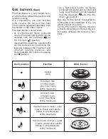 Preview for 26 page of Caple cr9204 Instruction Manual