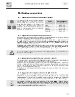 Preview for 35 page of Caple GR1201 Gastron Instruction Manual