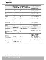 Preview for 22 page of Caple RI5505 Instruction Manual