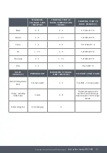 Preview for 31 page of Caple RI7306 Instruction Manual