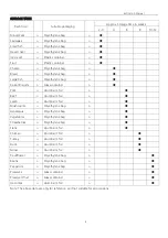 Preview for 10 page of Caple RI737 Instruction Manual