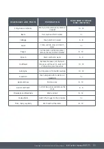 Preview for 31 page of Caple RIF125 Instruction Manual