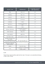 Preview for 29 page of Caple RIF892 Instruction Manual