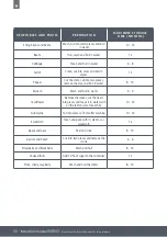 Preview for 30 page of Caple RIF892 Instruction Manual