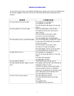 Preview for 8 page of Caple Wi6112 Instruction Manual