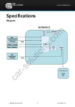 Preview for 2 page of Car Solutions BM-APIX-PAS User Manual