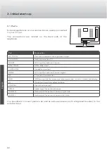 Preview for 32 page of Caratec Vision CAV190E User Manual