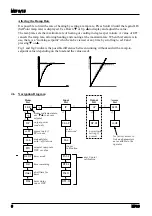 Preview for 6 page of Carbolite MTF 15 Installation, Operation & Maintenance Instructions Manual