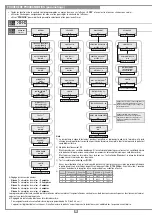 Preview for 24 page of Cardin Elettronica 105/SLi824 Instruction Manual