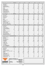 Preview for 28 page of Cardin Elettronica 200/BL203 Instruction Manual