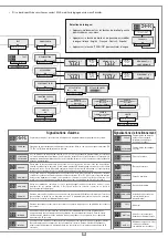 Preview for 25 page of Cardin Elettronica 305/GLi824 Instruction Manual